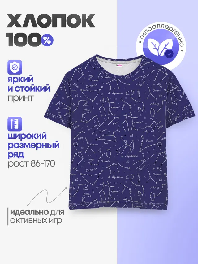 Знаки Зодиака