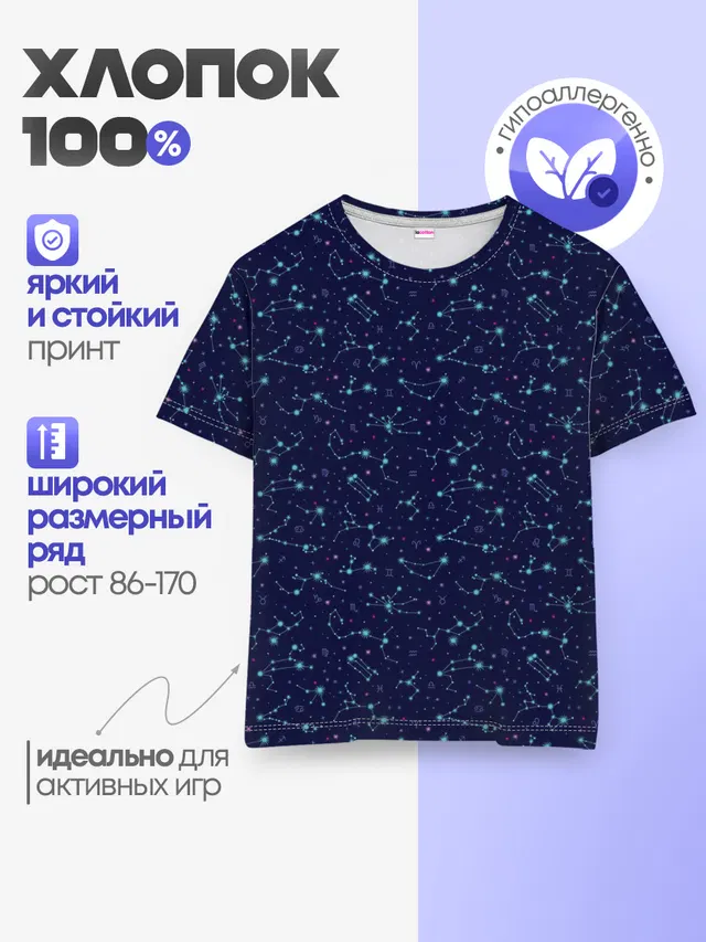 Знаки Зодиака